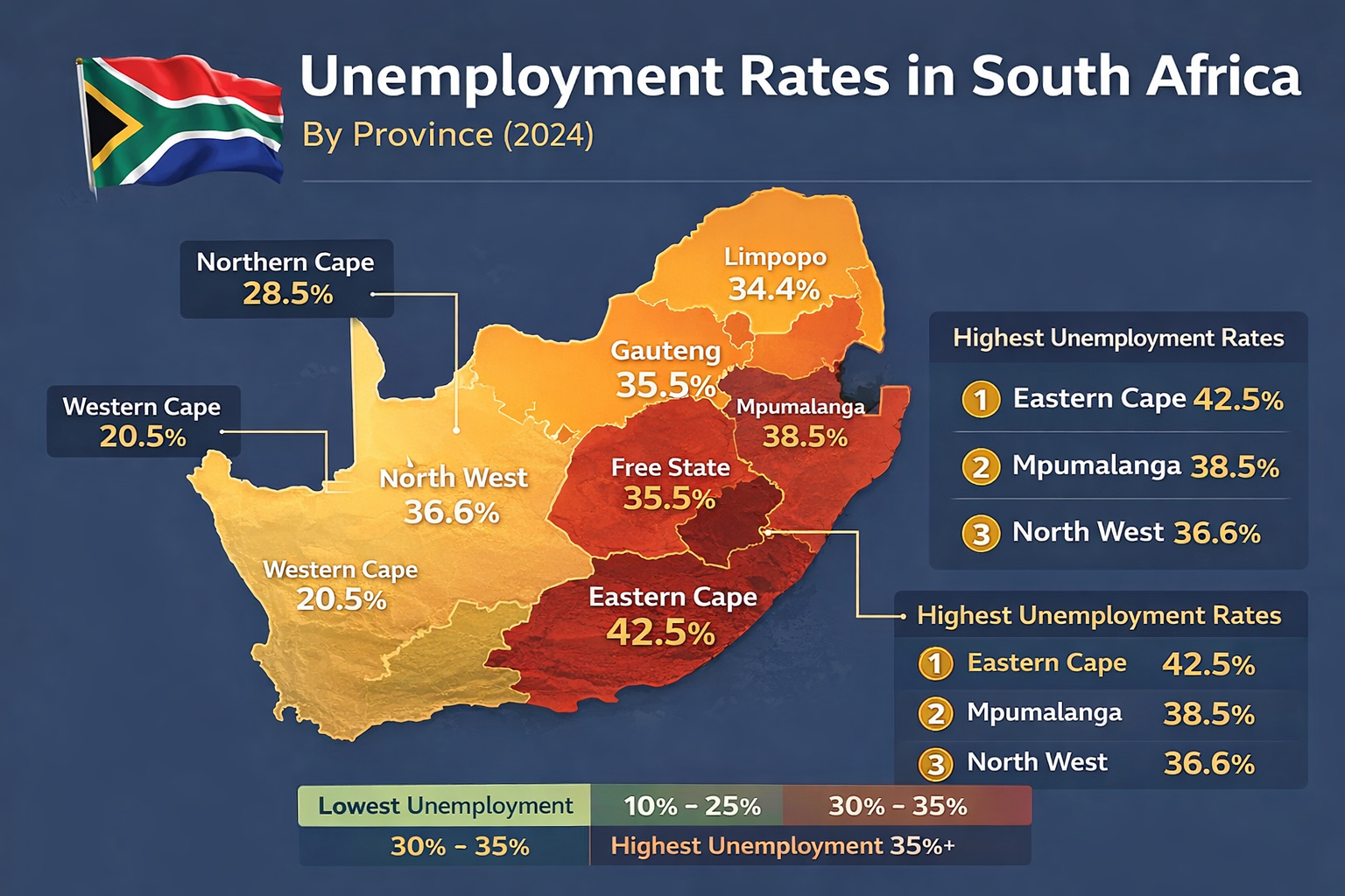 South Africa unemployment rates by province map Q4 2024 showing Eastern Cape 42.5%, Mpumalanga 38.5%, Gauteng 35.5%, North West 36.6%, Free State 35.5%, Limpopo 34.4%, KwaZulu-Natal 33.1%, Northern Cape 28.5%, Western Cape 20.5%