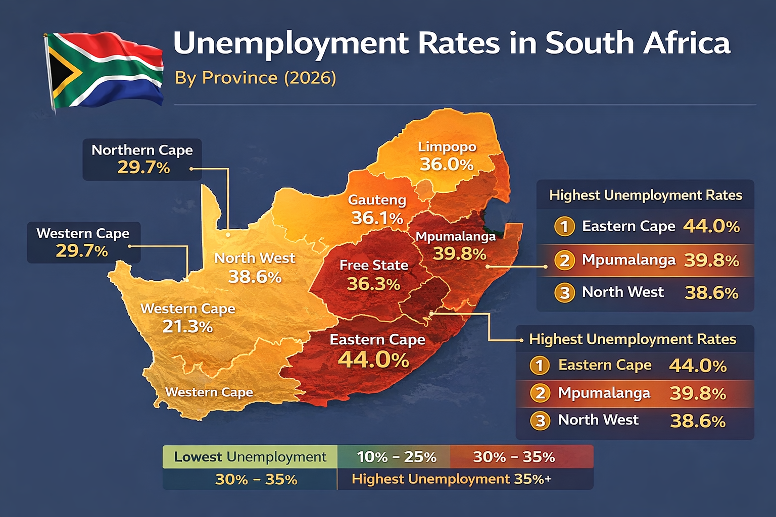 South Africa unemployment rates by province map Q1 2026 showing Eastern Cape worst at 44.0%, Mpumalanga 39.8%, North West 38.6%, Gauteng 36.1%, Free State 36.3%, Limpopo 36.0%, Northern Cape 29.7%, Western Cape 21.3%
